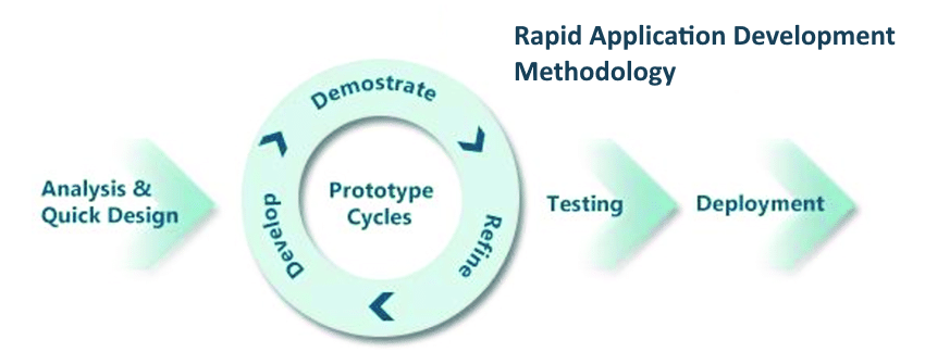 Rapid-Application-Development-RAD1